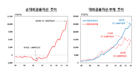 한국은행 제공